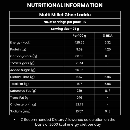 Multi Millet Ghee Laddu